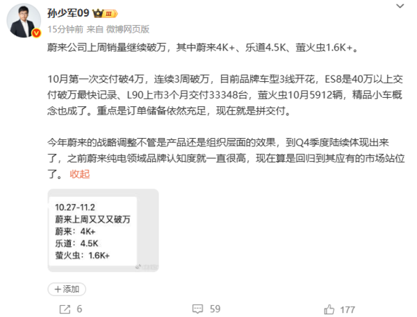 蔚来上周汽车销量数据:蔚来破4500台 乐道约4500台