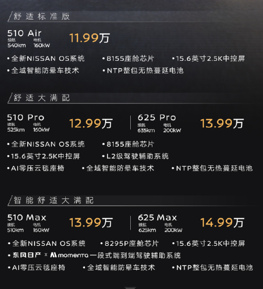 东风日产N7同级对标车型盘点：15万 VS 20万 优势在我！