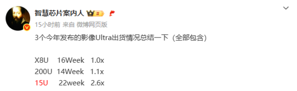 小米OV影像旗舰出货数据曝光:小米15 Ultra暂时领先