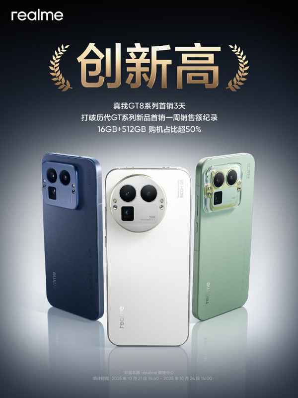 真我GT8系列战报出炉 3天打破历代GT一周销售额记录