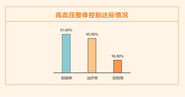 华为WATCH D:手腕上的健康卫士 血压数据尽在掌握