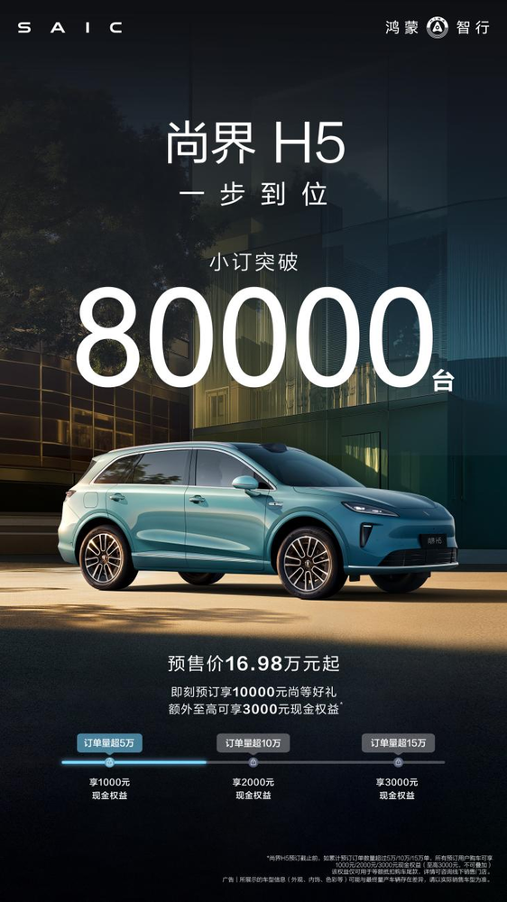 尚界H5小订突破8万台,展车已发运即将抵达全国门店