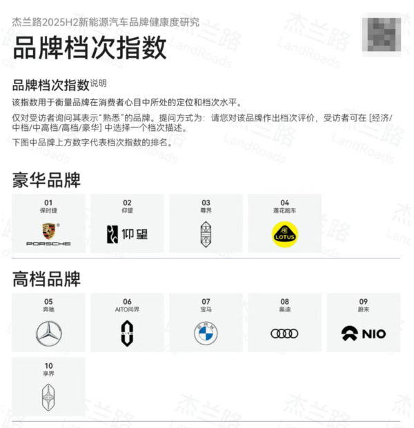 享界12月销量突破8000台 打入豪华轿车核心区