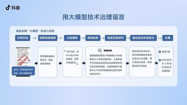 抖音上线“AI抖音求真”功能 平台谣言曝光量下降67%