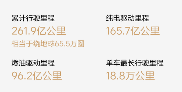 理想汽车2025年度用车报告发布 有用户行驶18万公里