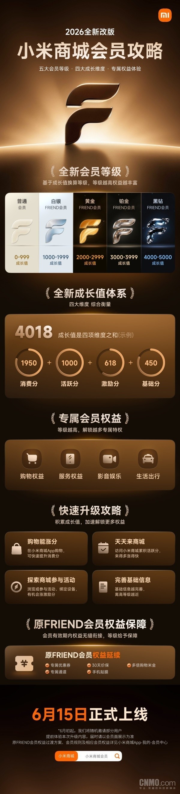 新版小米商城全新会员体系来了！6月15日全量上线