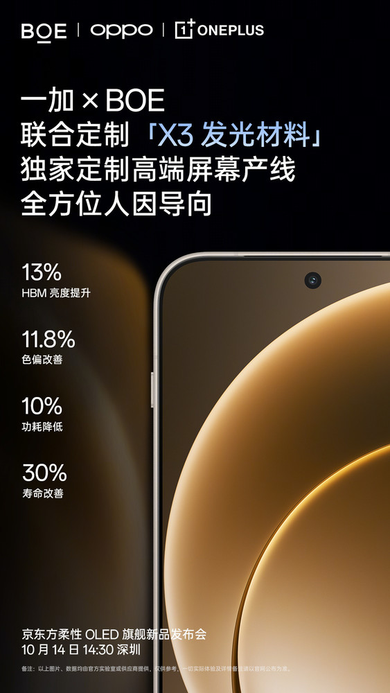 一加手机公布第三代东方屏升级细节：寿命改善30%