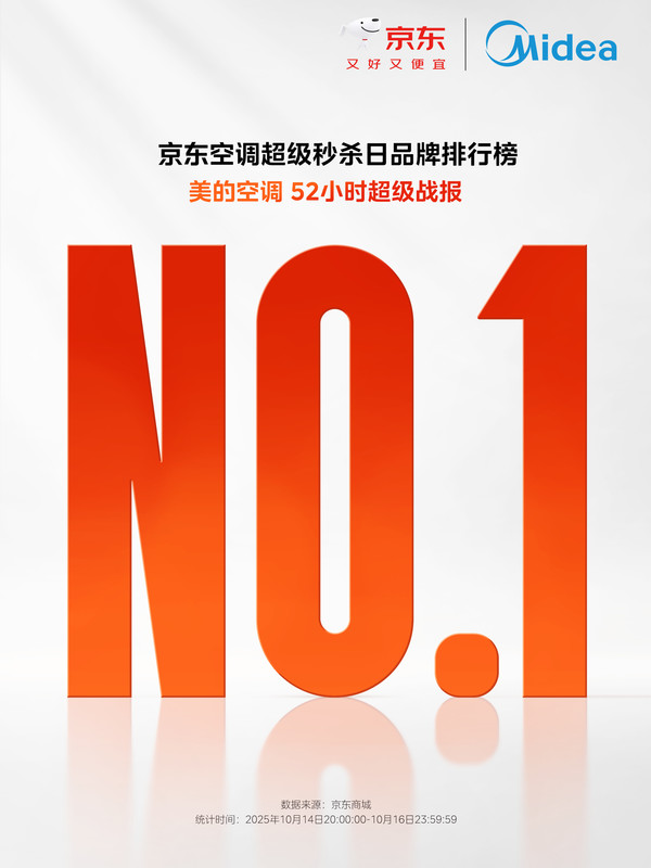 双11霸榜TOP1！美的酷省电凭“确定性价值”，定义空调新趋势