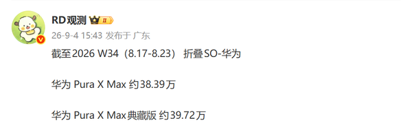 华为Pura X Max系列累计销量突破78万台 上市不到20周