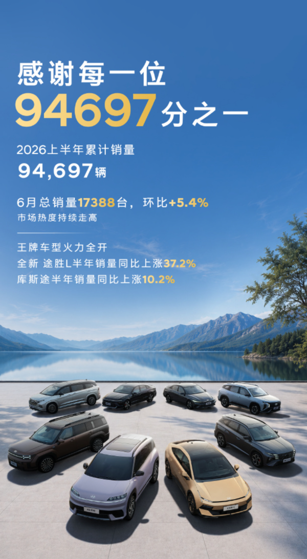 北京现代销量数据
