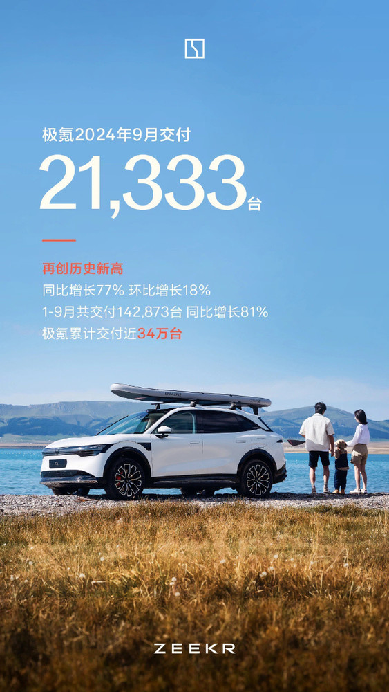 国内新势力9月交付数据汇总:极氪、小鹏破两万