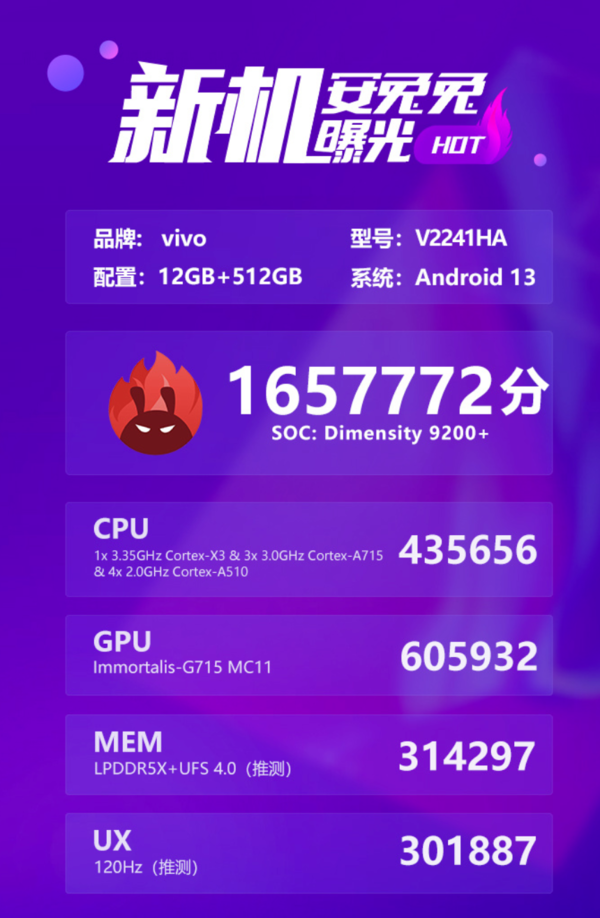 安兔兔放出疑似vivo X90s成绩 165万分破安卓跑分记录