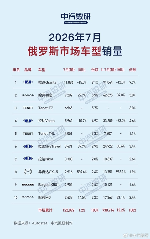 相关数据