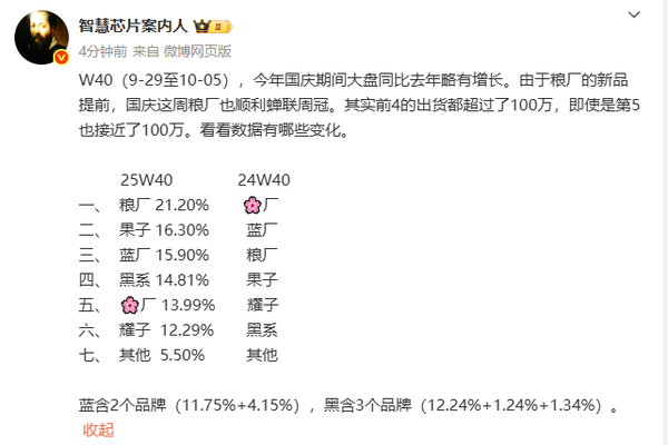 10月第1周中国手机品牌份额排名:小米力压苹果夺冠