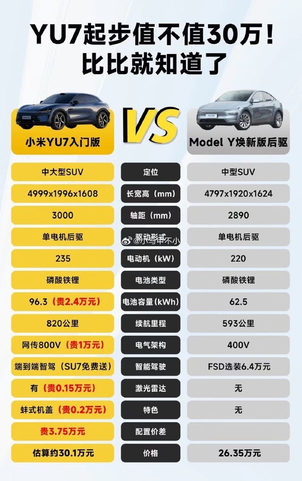 小米YU7对比焕新版Modle Y:真·特斯拉杀手要来了?