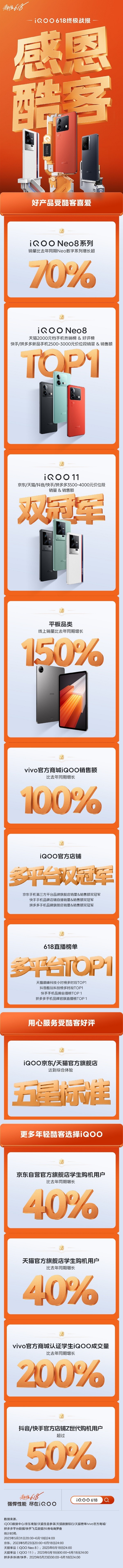 iQOO 618终极战报出炉