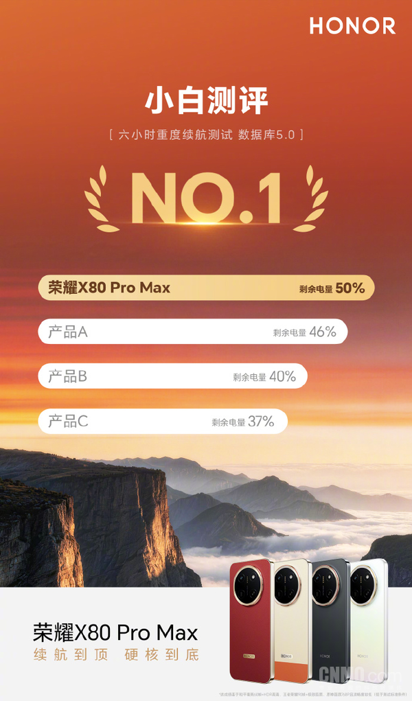 45℃戈壁、17小时连续作业、11000mAh!荣耀X80 Pro Max极限续航挑战