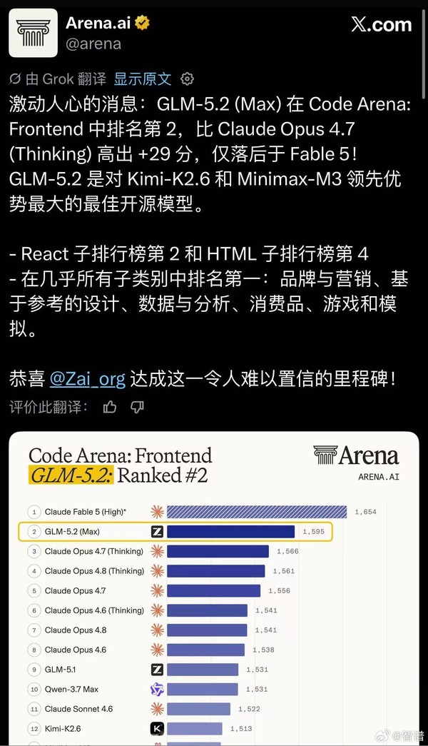 GLM-5.2今日正式发布并开源 位列全球开源模型第一