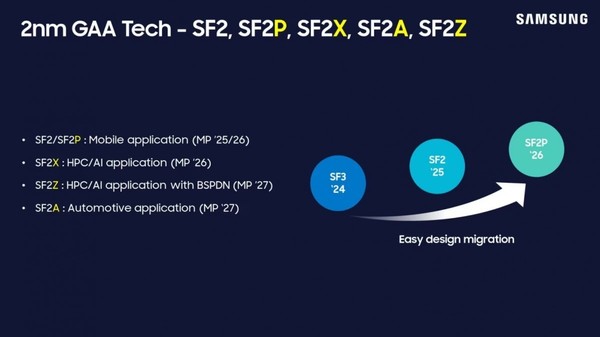 三星：Exynos 2600将成为市场上首款2nm工艺芯片组