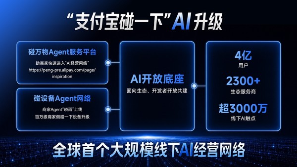 支付宝“碰一下”完成AI升级 3000万触点构建线下AI经营网络
