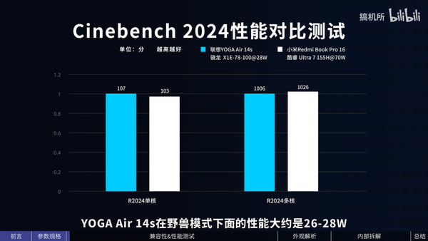 首批Windows 11 AI PC开卖，相比传统笔记本它有什么新体验？