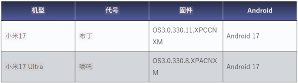 小米17系列HyperOS 3.3被曝开发中：基于Android 17