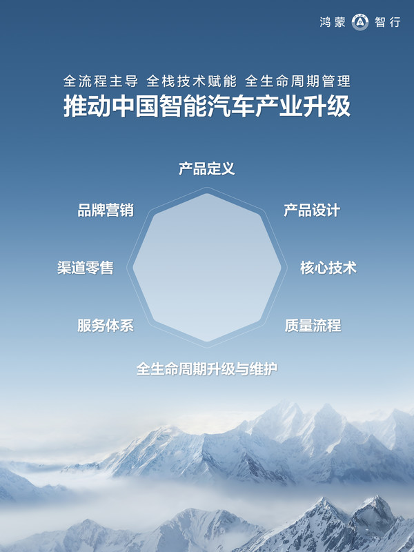 余承东回应鸿蒙智行累计交付突破143万台:沉甸甸的半年答卷