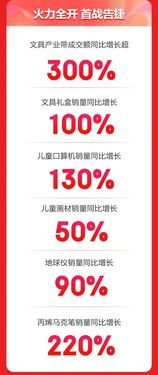儿童口算机京东618开门红大卖 28小时销量同比增长130%