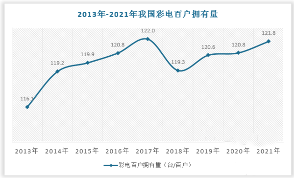 海信H1业绩跑赢行业背后：ULEDX+激光两大技术为底 多品牌战略为枝驱动前行