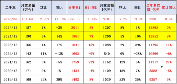 相关数据