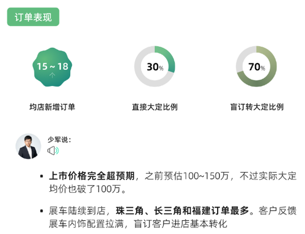 尊界S800上市72小时：没有竞品 年轻客户占比远超预料