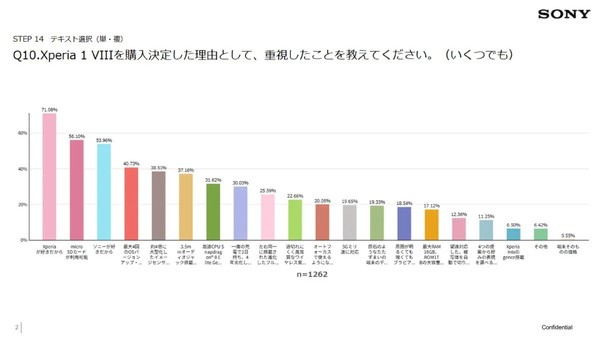 看不懂!microSD成索尼Xperia 1 VIII最大购机理由