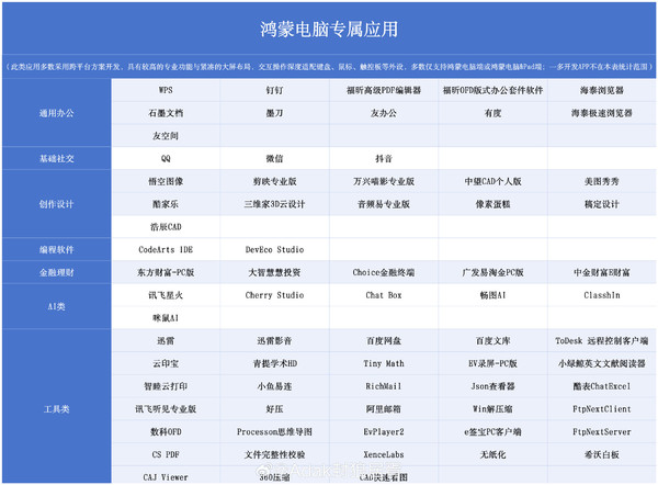华为鸿蒙电脑专属APP汇总 生态持续完善 越用越好用！