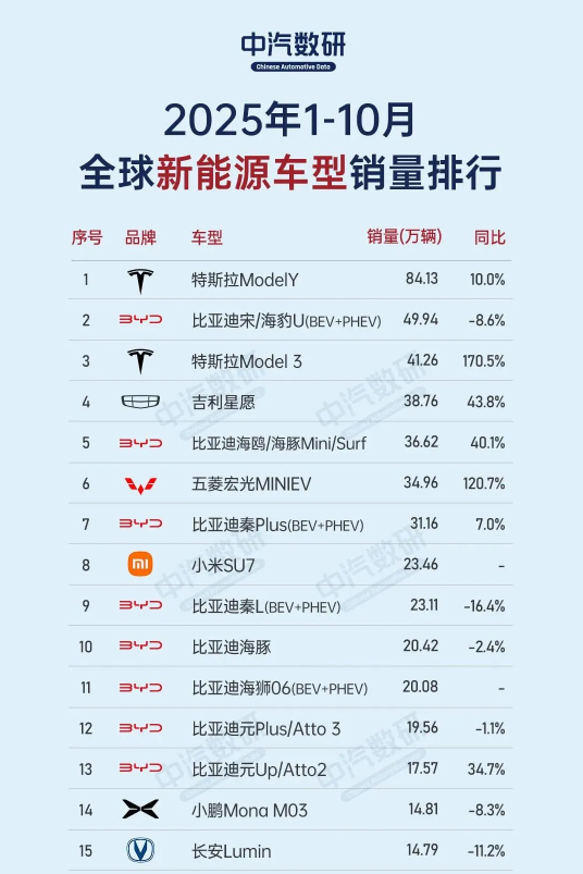 早报:享界12月交付目标破万 折叠iPhone目标达千万