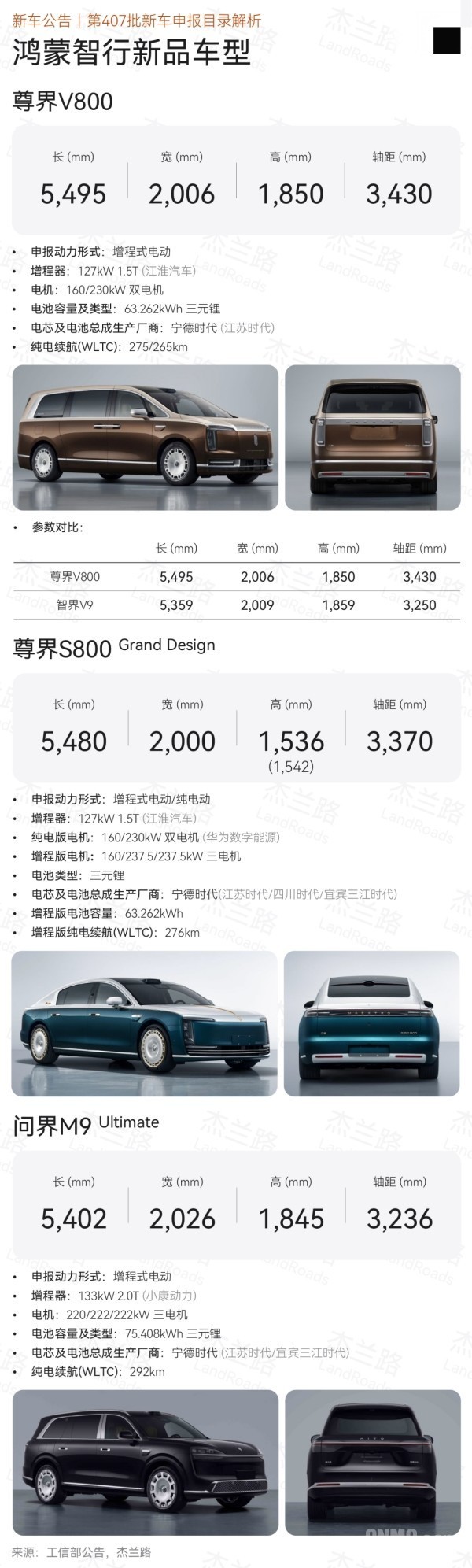 工信部第407批新车重点车型汇总：含尊界V800、小鹏G9L