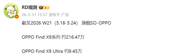 曝OPPO Find X9系列销量突破216万部 Ultra销量近10万
