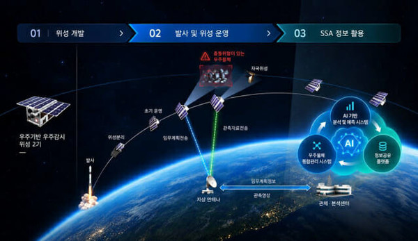 太空态势感知系统效果图
