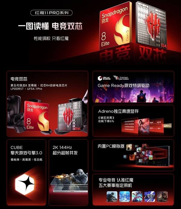 售6999元!红魔11 Pro+ 16GB+1TB版本开启预约