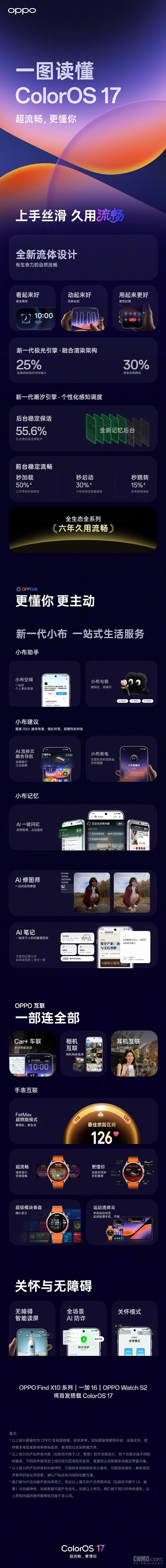 OPPO发布ColorOS 17:Find X10系列和一加16将首发
