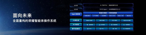 荣耀Robot Phone启动预约 开启多模态具身交互新时代