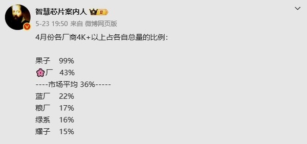 高端手机哪家卖得多?苹果无敌 华为成国产标杆