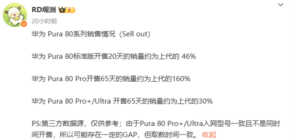 华为Pura 80系列销量曝光：Pro版约为上代同期160%