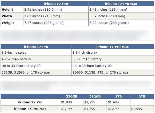 八大差异全解析！iPhone 17 Pro vs Pro Max选购指南