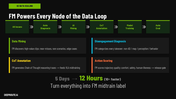 元戎启行GTC亮出“统一大脑”：用基座模型解决用户“敢用”难题