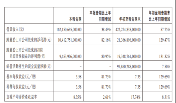 早报:苹果iOS 17.2即将推送 比亚迪公布三季度财报