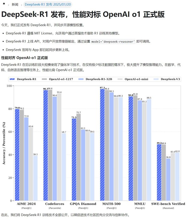 我和清华大学“研究”DeepSeek:它是什么能做什么?