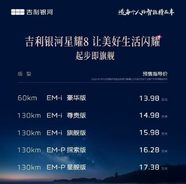 吉利银河星耀8开启预售 共推出五款车型 13.98万元起 - 手机中国 -