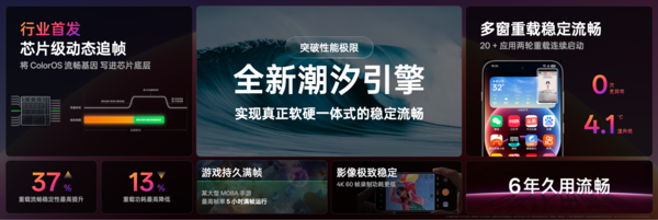 <em>OPPO ColorOS系统软件研发中心总经理周海涛</em>