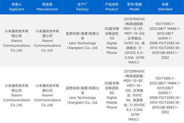 红米Note13系列或即将发布 全系两亿像素＋1.5K屏幕