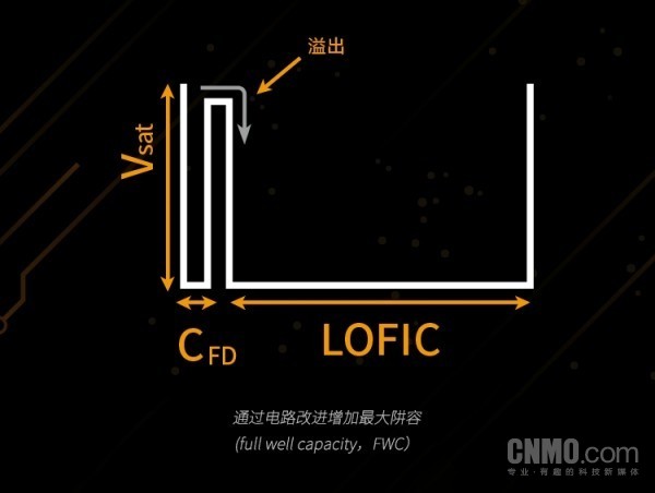 曝荣耀Magic9将回归LOFIC技术 Pro版或配2亿像素主摄